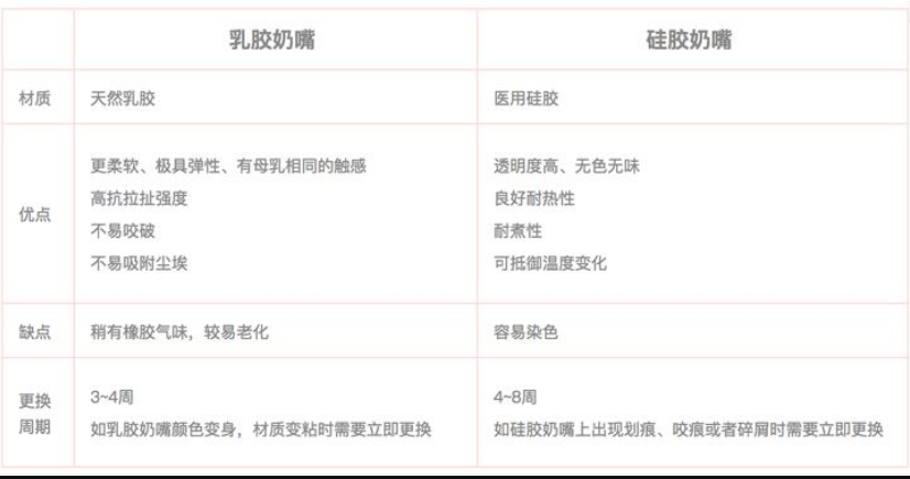 乳膠和硅膠有什么區(qū)別？列舉幾個例子說明硅膠和乳膠材質(zhì)優(yōu)缺點